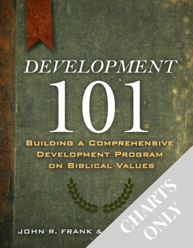 DEV 101 CHARTS ONLY